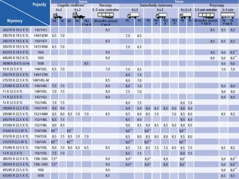 Jakie ciśnienie w oponach 185/65 R15 dla bezpieczeństwa i oszczędności